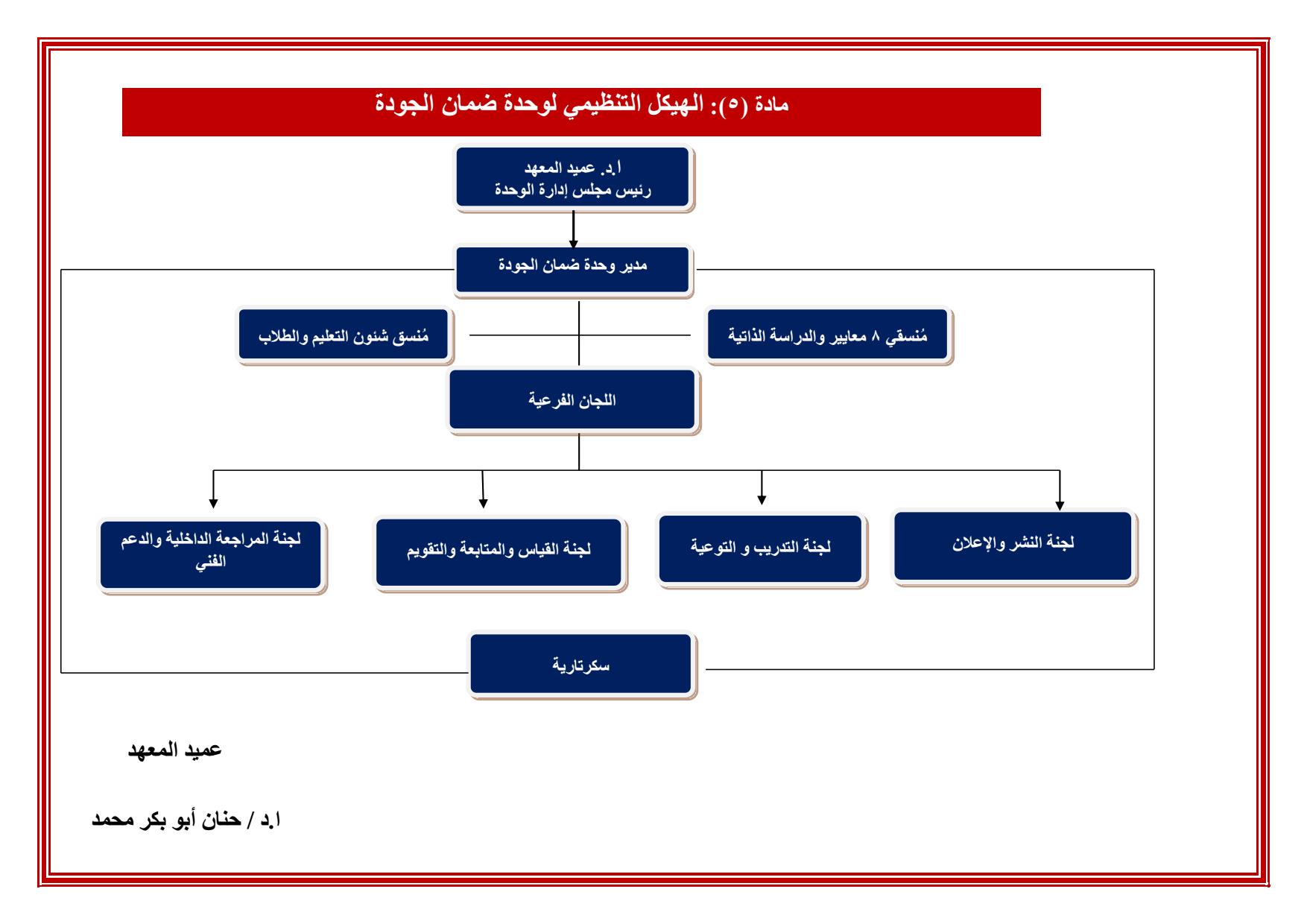 الهيكل التنظيمي للوحدة